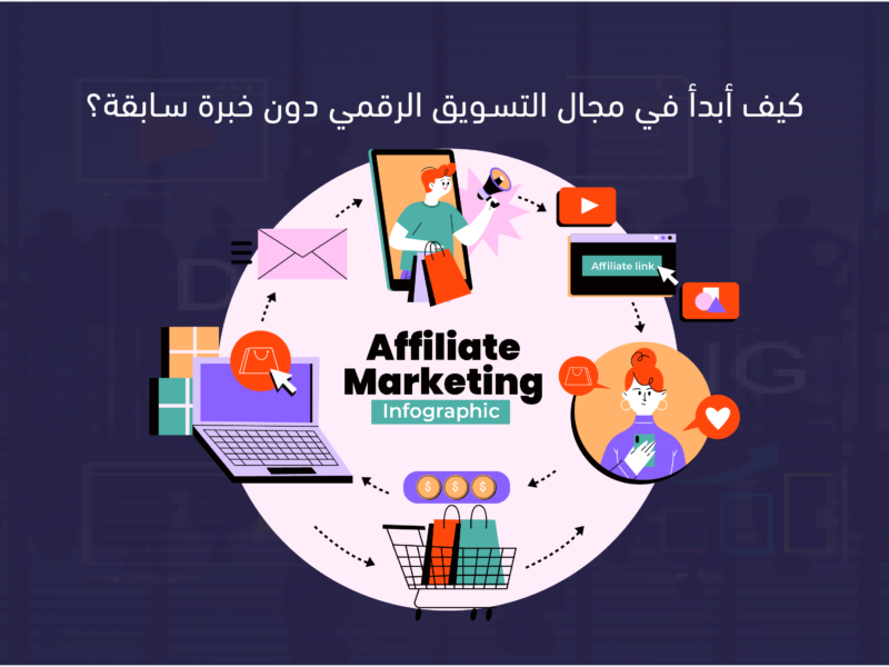 مجال التسويق الرقمي